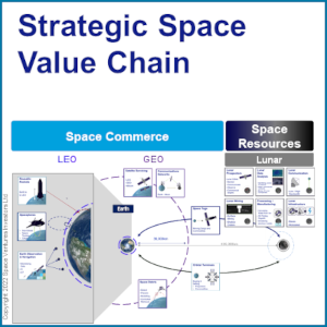 Strategic Space Value Chain