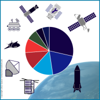 space-investing-advisory